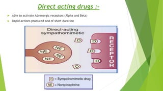 Drugs Acting on ANS by Aryan Patel 