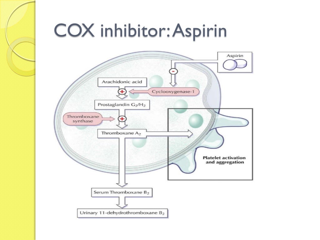 Drugs acting on blood and blood forming organs