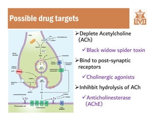 Drugs Acting on Cholinergic System 1 | PDF