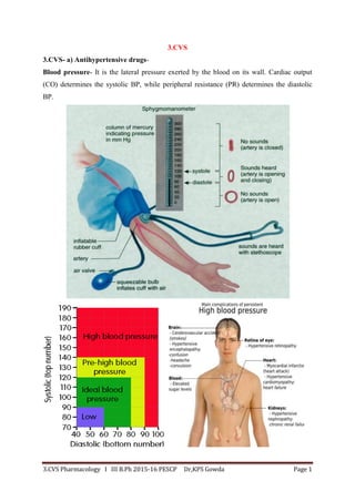 propranolol cost cvs