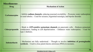Drugs Acting on Kidney, Prepared by Mriganka Giri | PPTX