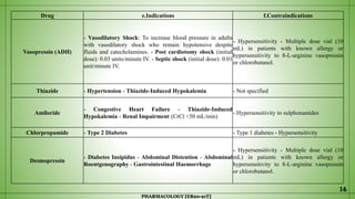 Drugs Acting on Kidney, Prepared by Mriganka Giri | PPTX