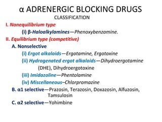 α ADRENERGIC BLOCKING DRUGS
CLASSIFICATION
I. Nonequilibrium type
(i) β-Haloalkylamines—Phenoxybenzamine.
II. Equilibrium type (competitive)
A. Nonselective
(i) Ergot alkaloids—Ergotamine, Ergotoxine
(ii) Hydrogenated ergot alkaloids—Dihydroergotamine
(DHE), Dihydroergotoxine
(iii) Imidazoline—Phentolamine
(iv) Miscellaneous–Chlorpromazine
B. α1 selective—Prazosin, Terazosin, Doxazosin, Alfuzosin,
Tamsulosin
C. α2 selective—Yohimbine
 