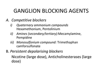 GANGLION BLOCKING AGENTS
A. Competitive blockers
i) Quaternary ammonium compounds
Hexamethonium, Pentolinium
ii) Amines (secondary/tertiary):Mecamylamine,
Pempidine
iii) Monosulfonium compound: Trimethaphan
camforsulfonate
B. Persistent depolarising blockers
Nicotine (large dose), Anticholinesterases (large
dose)
 