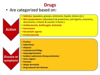 Drugs
• Are categorized based on:
Action
• Vehicles: (powders, greases, ointments, liquids, lotions etc.)
• Skin preparations: (adsorbants & protectives, astringents, escarotics,
demulcents, irritants & counter irritants )
• Antibacterials, Antifungals, Antivirals
• Sunscreens
• Keratolytic agents
• Corticosteroids
Disease or
symptoms
• Pruritus
• Seborrhoea
• Alopecia
• Leukoderma/Vitiligo
• Hyperpigmentation
• Scabies/ pediculosis (Ectoparasiticides)
• Acne vulgaris
• Psoriasis
• Atopic dermatitis
• Drug induced skin diseases
 