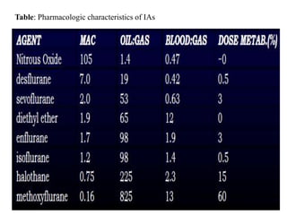 Table: Pharmacologic characteristics of IAs

51

 
