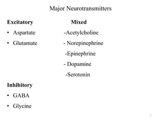 Major Neurotransmitters
Excitatory

Mixed

• Aspartate

-Acetylcholine

• Glutamate

- Norepinephrine
-Epinephrine
- Dopamine

-Serotonin
Inhibitory
• GABA
• Glycine
7

 