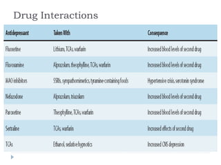 Drug Interactions
 