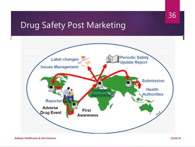 Fda Periodic Safety Update Reports