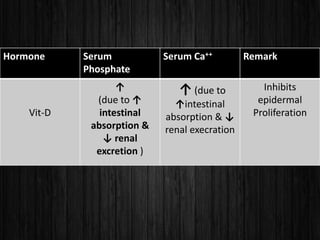 Drugs affecting ca++ balance | PPTX