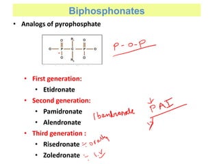 Biphosphonates
• Analogs of pyrophosphate
• First generation:
• Etidronate
• Second generation:
• Pamidronate
• Alendronate
• Third generation :
• Risedronate
• Zoledronate
 