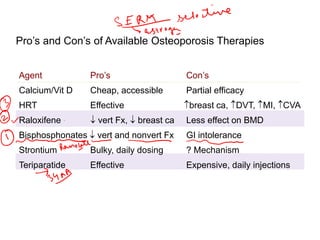 Pro’s and Con’s of Available Osteoporosis Therapies
Agent Pro’s Con’s
Calcium/Vit D Cheap, accessible Partial efficacy
HRT Effective breast ca, DVT, MI, CVA
Raloxifene  vert Fx,  breast ca Less effect on BMD
Bisphosphonates  vert and nonvert Fx GI intolerance
Strontium Bulky, daily dosing ? Mechanism
Teriparatide Effective Expensive, daily injections
 