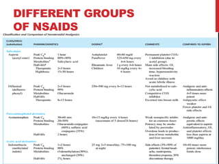 Drugs affecting pain | PDF
