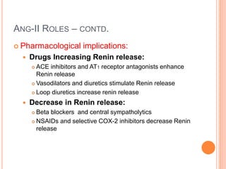 ANG-II ROLES – CONTD.
 Pharmacological implications:
 Drugs Increasing Renin release:
 ACE inhibitors and AT1 receptor antagonists enhance
Renin release
 Vasodilators and diuretics stimulate Renin release
 Loop diuretics increase renin release
 Decrease in Renin release:
 Beta blockers and central sympatholytics
 NSAIDs and selective COX-2 inhibitors decrease Renin
release
 