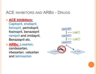ACE INHIBITORS AND ARBS - DRUGS
 ACE Inhibitors:
Captopril, enalapril,
lisinopril, perindopril,
fosinopril, benazepril
ramipril and imidapril,
Benazepril etc.
 ARBs: Losartan,
candesartan,
irbesartan, valsartan
and telmisartan
 
