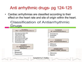 Drugs affecting the cardiovascular system | PDF
