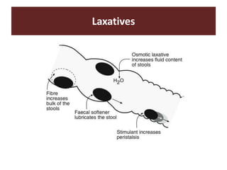Laxatives
 