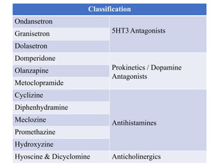 Antieme
tics event or
control the
• Antiemetic are the drugs
which pr
vomiting/nausea.
Classification
Ondansetron
5HT3Antagonists
Granisetron
Dolasetron
Domperidone
Prokinetics / Dopamine
Antagonists
Olanzapine
Metoclopramide
Cyclizine
Antihistamines
Diphenhydramine
Meclozine
Promethazine
Hydroxyzine
Hyoscine & Dicyclomine Anticholinergics
 