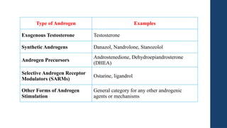 DRUGS AND ATHLETICS pharm d 1st year notes.pptx