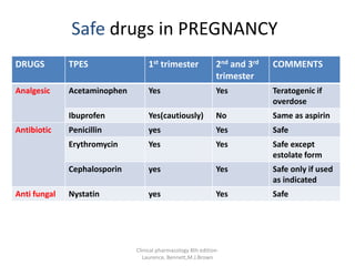 Is It Safe to Take Advil (Ibuprofen) During Pregnancy?