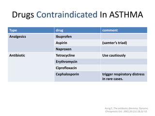 Drugs and conditions altering its prescription | PPTX