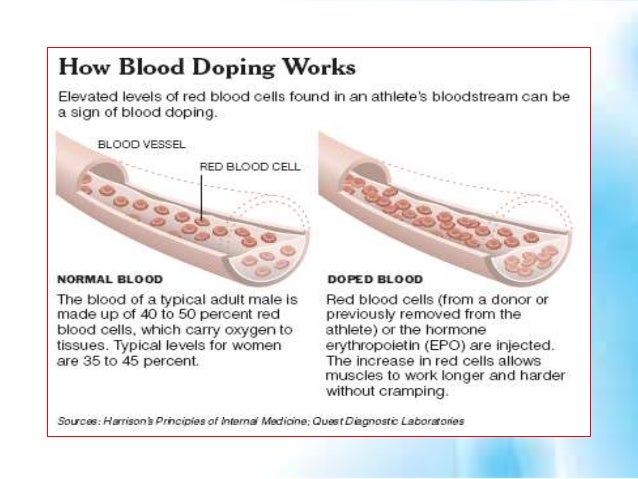 drugs and sports how blood doping works