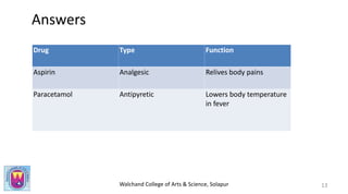 Walchand College of Arts & Science, Solapur 13
Drug Type Function
Aspirin Analgesic Relives body pains
Paracetamol Antipyretic Lowers body temperature
in fever
Answers
 