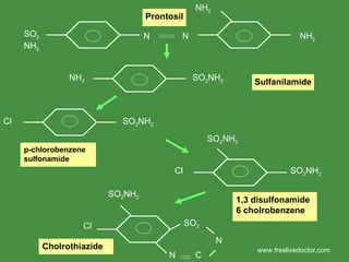 N N SO 2  NH 2 SO 2 NH 2 NH 2 NH 2 NH 2 SO 2 NH 2 Cl Cl SO 2 NH 2 SO 2 NH 2 Cl SO 2 NH 2 N C N SO 2 Prontosil Sulfanilamide p-chlorobenzene sulfonamide 1,3 disulfonamide 6 cholrobenzene Cholrothiazide www.freelivedoctor.com 