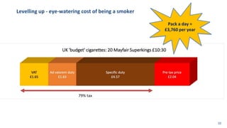 Levelling up - eye-watering cost of being a smoker
79% tax
Pack a day =
£3,760 per year
10
 