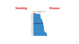 Smoking Disease
17
 
