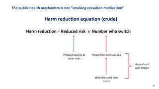 The public health mechanism is not “smoking cessation medication”
Harm reduction = Reduced risk x Number who switch
Product toxicity &
other risks
Proportion who succeed
Who tries and how
many
Harm reduction equation (crude)
Appeal and
user choice
30
 