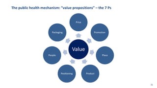 The public health mechanism: “value propositions” – the 7 Ps
Value
Price
Promotion
Place
Product
Positioning
People
Packaging
31
 