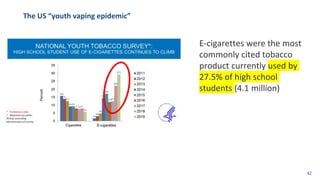 E-cigarettes were the most
commonly cited tobacco
product currently used by
27.5% of high school
students (4.1 million)
The US “youth vaping epidemic”
42
 