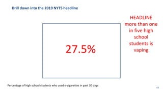 Drill down into the 2019 NYTS headline
27.5%
Percentage of high school students who used e-cigarettes in past 30 days
HEADLINE
more than one
in five high
school
students is
vaping
43
 