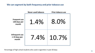 We can segment by both frequency and prior tobacco use
Prior tobacco use
Never used tobacco
Frequent use
≥20 days per
month
Infrequent use
≤ 19 days per
month
1.4% 8.0%
10.7%
7.4%
Percentage of high school students who used e-cigarettes in past 30 days
46
 