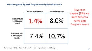 We can segment by both frequency and prior tobacco use
Prior tobacco use
Never used tobacco
Frequent use
≥20 days per
month
Infrequent use
≤ 19 days per
month
1.4% 8.0%
10.7%
7.4%
Few teen
vapers (5%) are
both tobacco
naïve and
frequent users
Percentage of high school students who used e-cigarettes in past 30 days
47
 