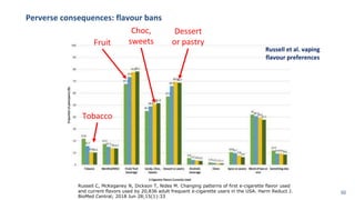 Perverse consequences: flavour bans
Tobacco
Fruit
Dessert
or pastry
Choc,
sweets
Russell et al. vaping
flavour preferences
Russell C, McKeganey N, Dickson T, Nides M. Changing patterns of first e-cigarette flavor used
and current flavors used by 20,836 adult frequent e-cigarette users in the USA. Harm Reduct J.
BioMed Central; 2018 Jun 28;15(1):33
50
 