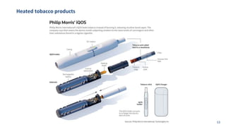 Heated tobacco products
53
 