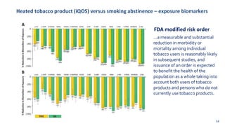 Heated tobacco product (iQOS) versus smoking abstinence – exposure biomarkers
…a measurable and substantial
reduction in morbidity or
mortality among individual
tobacco users is reasonably likely
in subsequent studies, and
issuance of an order is expected
to benefit the health of the
population as a whole taking into
account both users of tobacco
products and persons who do not
currently use tobacco products.
FDA modified risk order
54
 