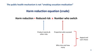 The public health mechanism is not “smoking cessation medication”
Harm reduction = Reduced risk x Number who switch
Produc...