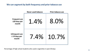 Vaping and Tobacco Harm Reduction