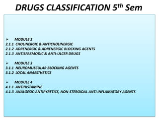 DRUGS CLASSIFICATION 5th Sem
 MODULE 2
2.1.1 CHOLINERGIC & ANTICHOLINERGIC
2.1.2 ADRENERGIC & ADRENERGIC BLOCKING AGENTS
2.1.3 ANTISPASMODIC & ANTI-ULCER DRUGS
 MODULE 3
3.1.1 NEUROMUSCULAR BLOCKING AGENTS
3.1.2 LOCAL ANAESTHETICS
 MODULE 4
4.1.1 ANTIHISTAMINE
4.1.3 ANALGESIC-ANTIPYRETICS, NON-STEROIDAL ANTI INFLAMATORY AGENTS
 