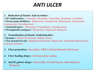 ANTI ULCER
1. Reduction of Gastric Acid secretion:-
H2 Antihistamine:- Cimetidine, Ranitidine, Famotidine, Roxatidine, Loxatidine
Proton pump Inhibitors:- Omeprazole, Pantoprazole, Rabeprazole, Esmoprazole,
Lansoprazole, Dexrabeprazole
Anticholinergics:- Pirenzepine, Propantheline, Oxyphenonium
Prostaglandin analogues:- Misoprostol, Enaprostol, Rioprostol
2. Neutralization of Gastric Acid(Antacids):-
Systemic:- Sodium bicarbonate, Sodium Citrate
Non Systemic(Local):- Magnesium Hydroxide, Magnesium, Aluminium Hydroxide gel,
Calcium Carbonate
3. Ulcer protectives:- Sucralfate, CBS( Colloidal Bismuth Subcitrate)
4. Ulcer healing drugs:- Carbenoxolone sodium
5. Anti H. pyloric drugs:- Amoxicillin, Clarithromycin, Metronidazole,
Tinidazole
 