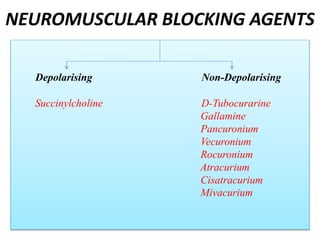 NEUROMUSCULAR BLOCKING AGENTS
Depolarising Non-Depolarising
Succinylcholine D-Tubocurarine
Gallamine
Pancuronium
Vecuronium
Rocuronium
Atracurium
Cisatracurium
Mivacurium
 