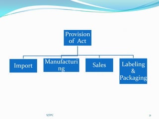 Provision
                  of Act


         Manufacturi                  Labeling
Import                       Sales
            ng                           &
                                     Packaging




         SJTPC                                   31
 