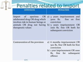 Penalties related to Import
          OFFENCES                         PENALTIES


Import      of    spurious  OR a) 3 years imprisonment and
adulterated drug OR drug which    5000 Rs.     fine on first
involves risk to human beings or  conviction
animals OR drug not having b) 5 years imprisonment OR
therapeutic values                1000 Rs. fine OR both for
                                  subsequent conviction




Contravention of the provision   a) 6 months imprisonment OR
                                    500 Rs. fine OR both for first
                                    conviction
                                 b) 1 year imprisonment OR 1000
                                    Rs. fine for subsequent
                                    offence
          SJTPC                                                40
 