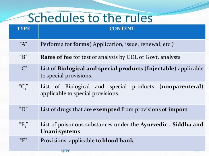 medicine schedule chart