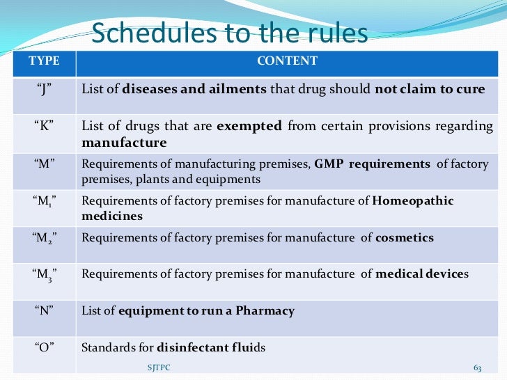 Drug Schedules Chart