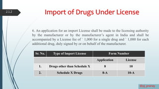 Drugs & Cosmetics Act 1940 Part II | PPTX