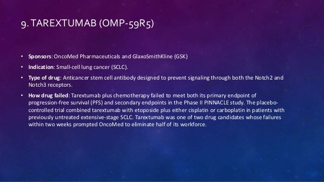 Drugs failed in clinical trials Drugs failed in clinical trials